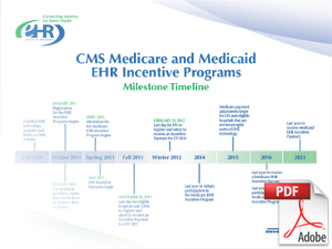 EHR Timeline